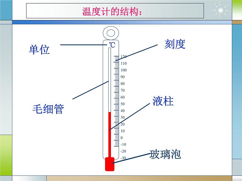 沪粤版初中物理八年级上册4.1从全球变暖谈起课件03