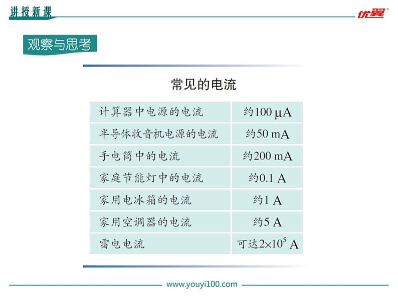 九年级上册物理教案第15章第4节 电流的测量06