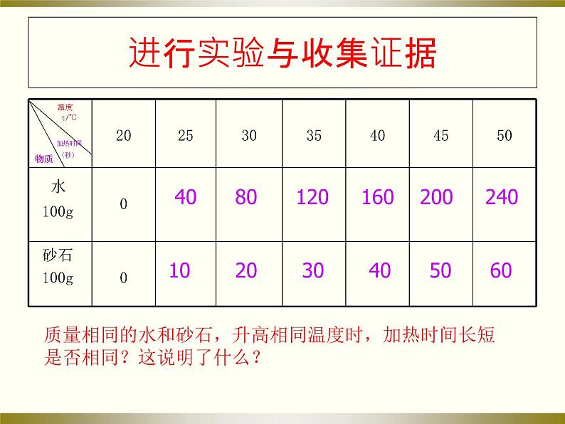 沪粤版初中物理九年级上册12.3研究物质的比热容课件07