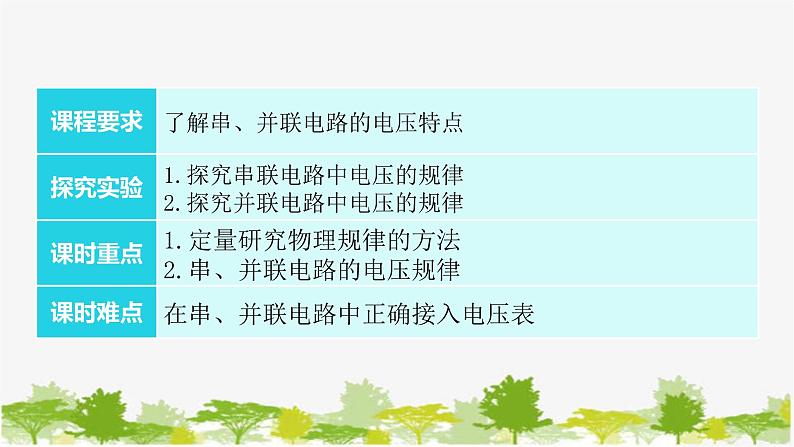 沪粤版九年级上册物理 13.6  探究串、并联电路中的电压 习题课件03