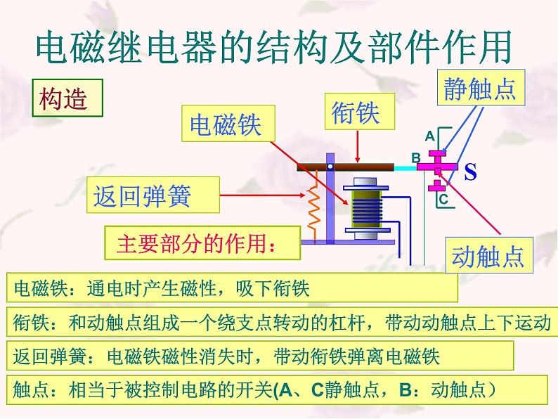 九年级物理（粤教沪科版）下册教学课件：16.4 电磁继电器与自动控制 （共15张PPT）第4页