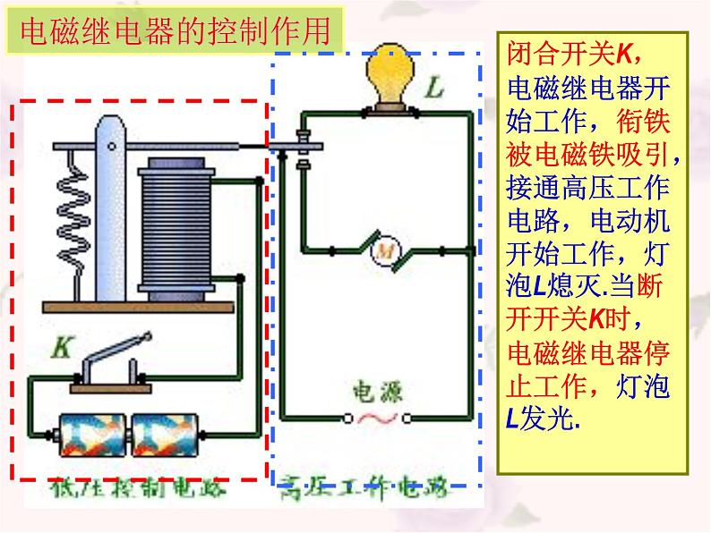 九年级物理（粤教沪科版）下册教学课件：16.4 电磁继电器与自动控制 （共15张PPT）第5页