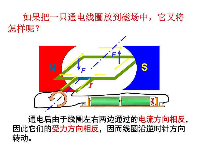 九年级物理（粤教沪科版）下册教学课件：17.2 探究电动机转动的原理 （共26张PPT）第7页