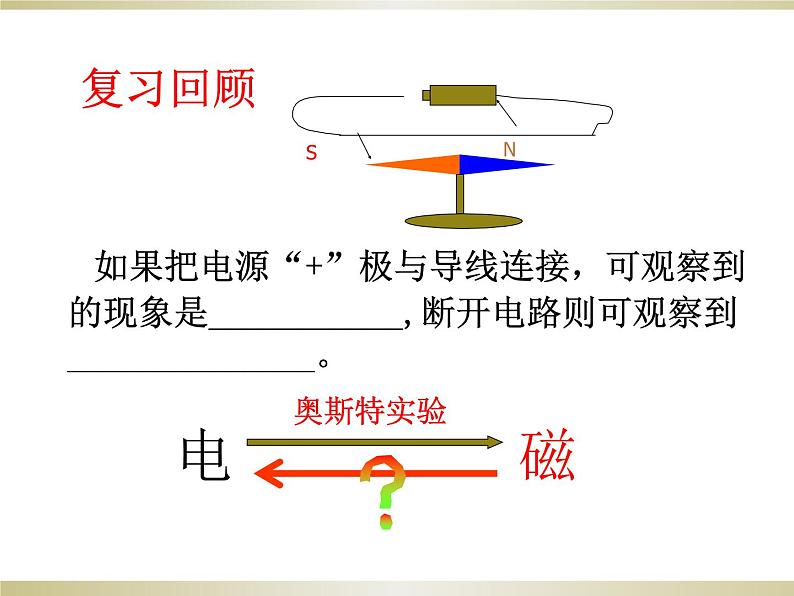 九年级物理（粤教沪科版）下册教学课件：17.3 发电机为什么能发电02