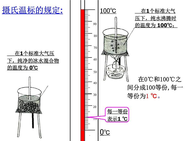 沪粤版初中物理八年级4.1从全球变暖谈起课件第5页