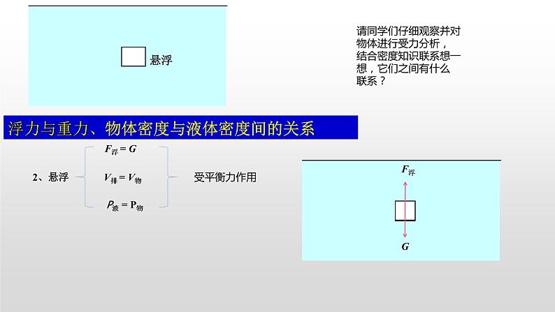 人教版物理八年级下册 10.3 物体的浮沉条件及应用 课件05