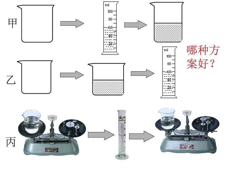 沪粤版初中物理八年级上册5.3测固体和液体密度课件08