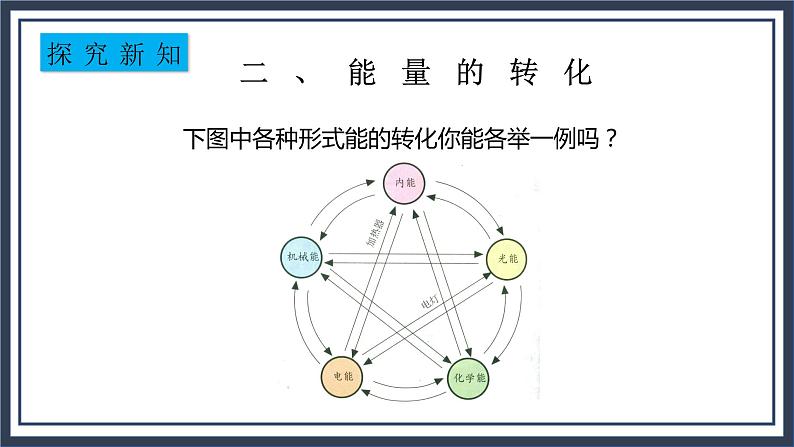 第3节 能量的转化和守恒第8页