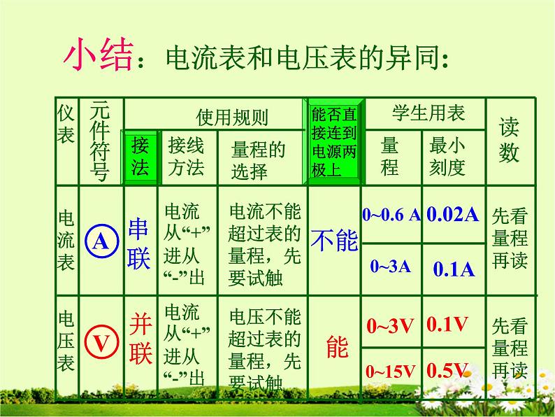 北师大九上11.3 《电荷》课件+教案04