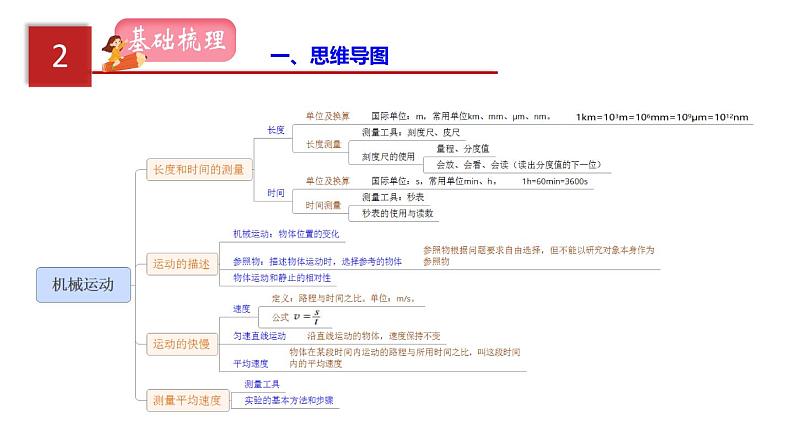 2023年中招物理复习专题07  机械运动课件第3页