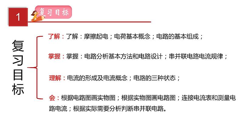 2023年中招物理复习专题15  电流和电路课件02