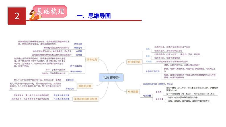 2023年中招物理复习专题15  电流和电路课件03