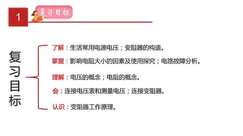 2023年中招物理复习专题16  电压和电阻.课件第2页