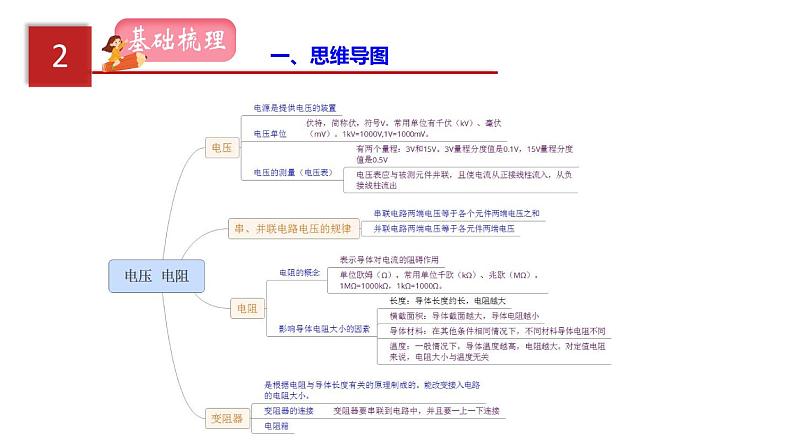 2023年中招物理复习专题16  电压和电阻.课件第3页