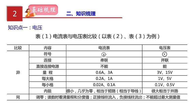 2023年中招物理复习专题16  电压和电阻.课件第8页