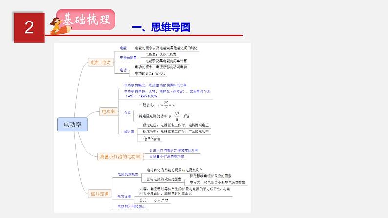 2023年中招物理复习专题18  电功率课件第3页