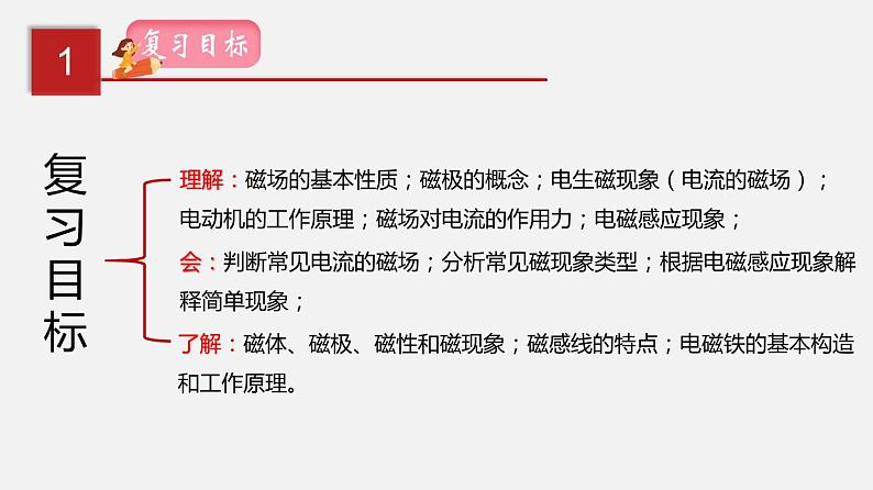 2023年中招物理复习专题20  电与磁课件第2页