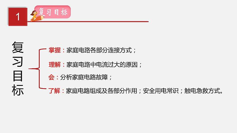 2023年中招物理复习专题19  生活用电课件第2页