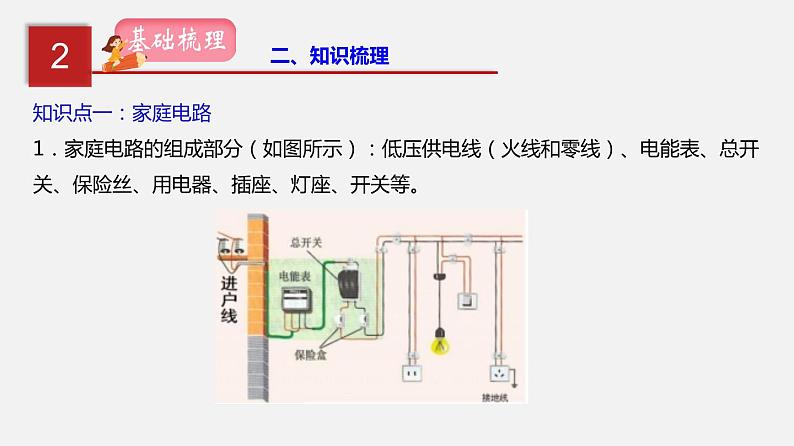 2023年中招物理复习专题19  生活用电课件第4页