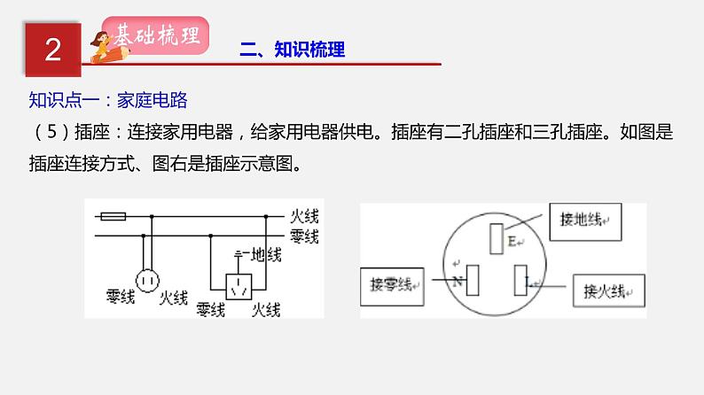 2023年中招物理复习专题19  生活用电课件第7页