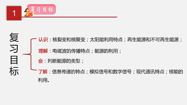 2023年中招物理复习专题21  信息传递  能源与可持续发展课件第2页