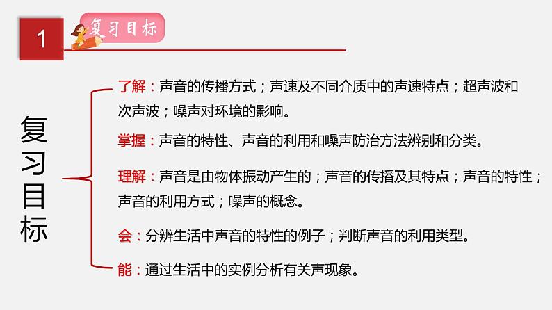 2023年中招物理复习专题01  声现象课件第2页