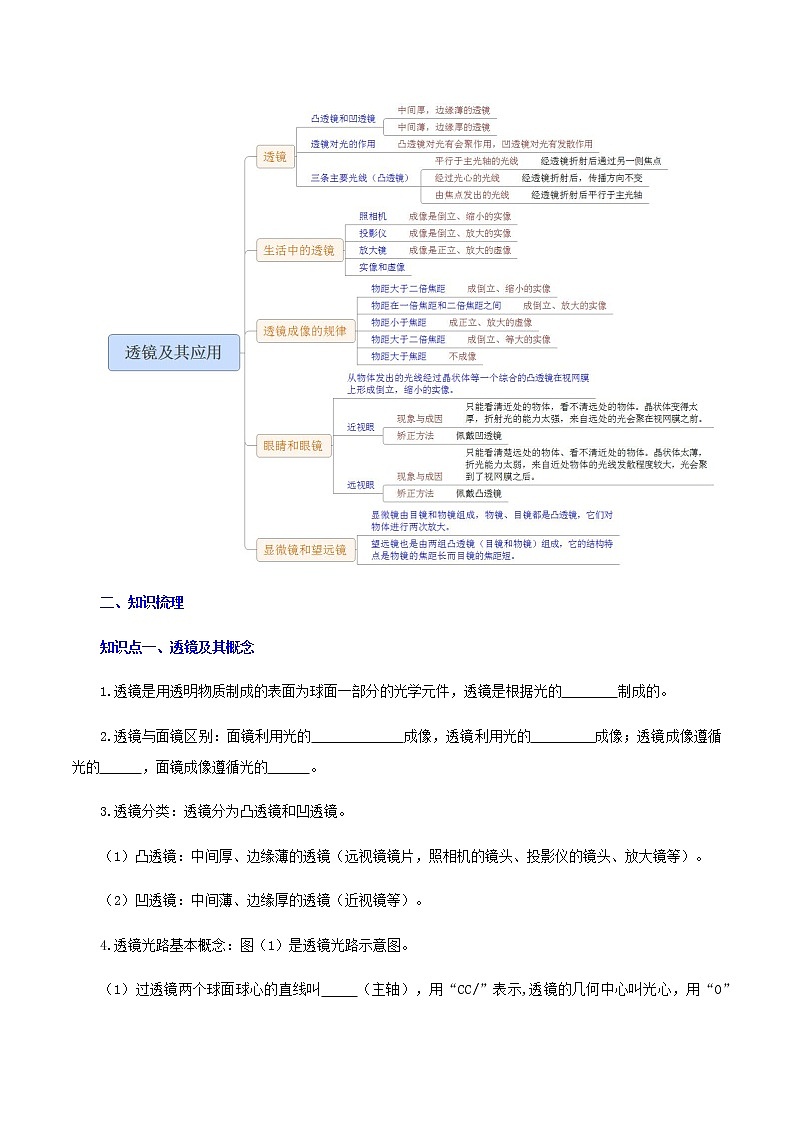 2023年中招物理复习专题06  透镜及其应用（讲练）（原卷版）第2页