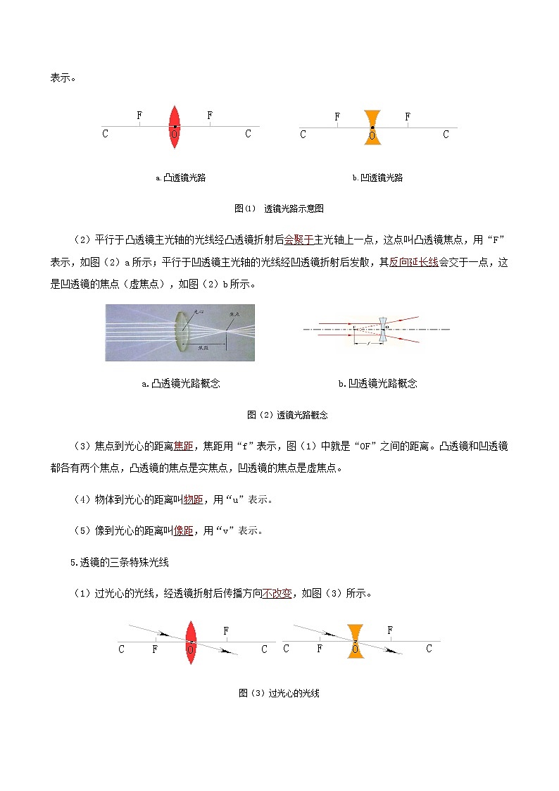 2023年中招物理复习专题06  透镜及其应用（讲练）（解析版）第3页