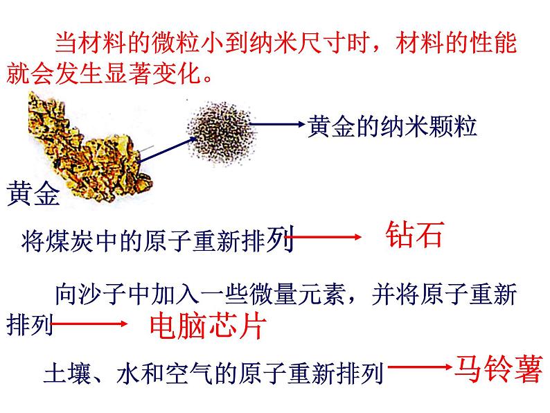 5.5  点击新材料 课件第3页