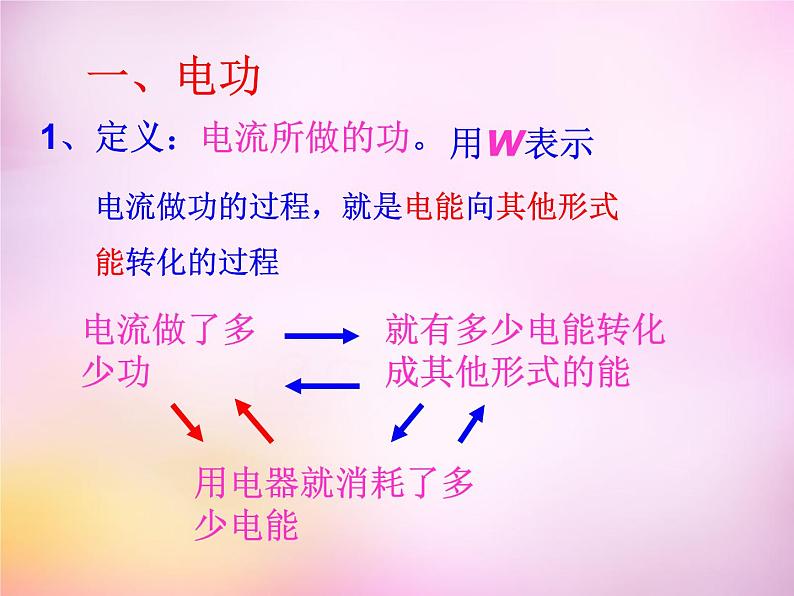 粤教沪科初中物理九上《15.1-电能与电功》PPT课件-(1)第4页