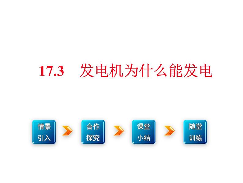 粤教沪科初中物理九下《17.3-发电机为什么能发电》PPT课件-(2)第2页