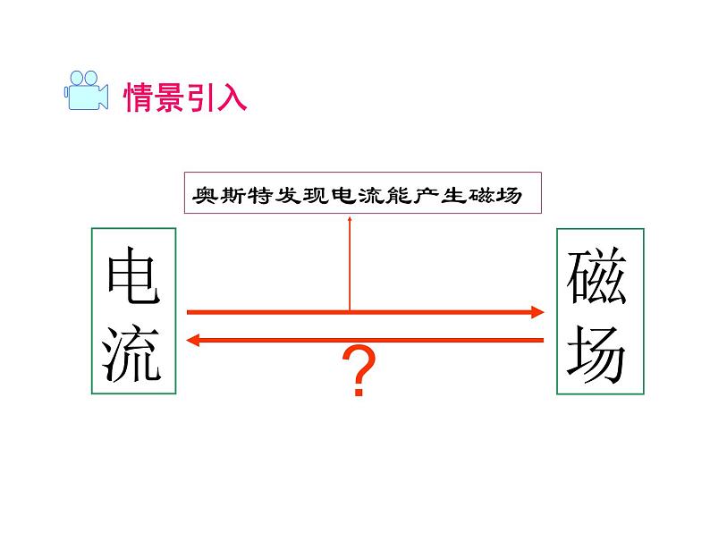 粤教沪科初中物理九下《17.3-发电机为什么能发电》PPT课件-(2)第3页