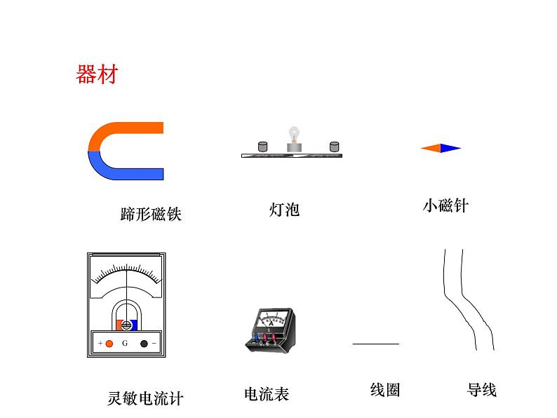 粤教沪科初中物理九下《17.3-发电机为什么能发电》PPT课件-(2)第5页