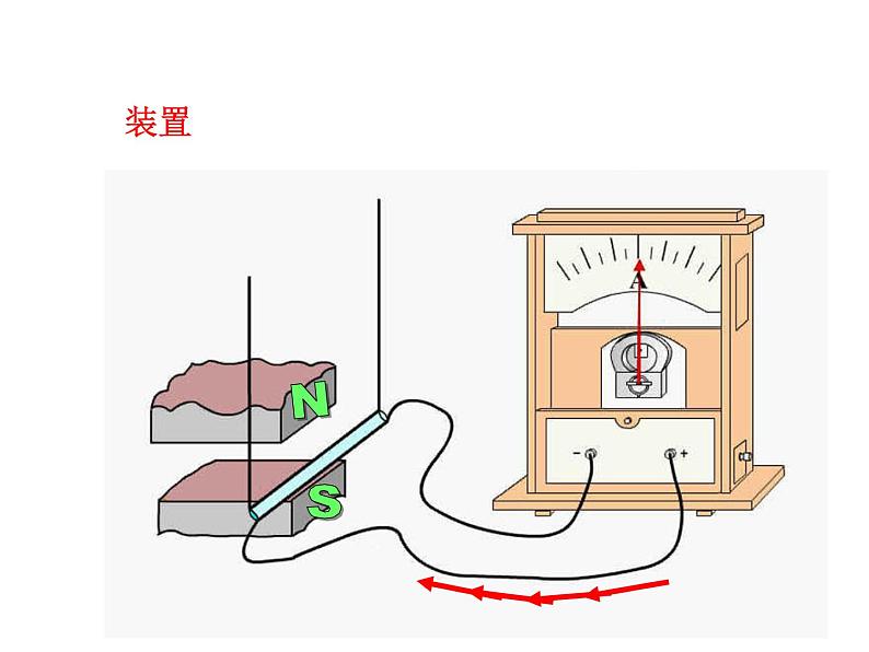 粤教沪科初中物理九下《17.3-发电机为什么能发电》PPT课件-(2)第6页