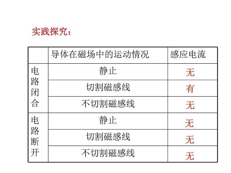粤教沪科初中物理九下《17.3-发电机为什么能发电》PPT课件-(2)第8页