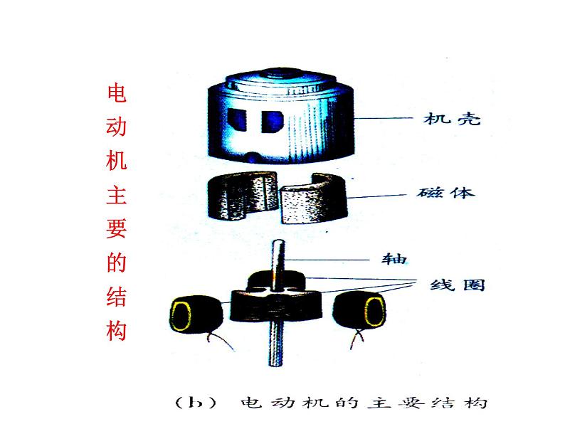 粤教沪科初中物理九下《17.1-关于电动机转动的猜想》PPT课件-(1)第8页