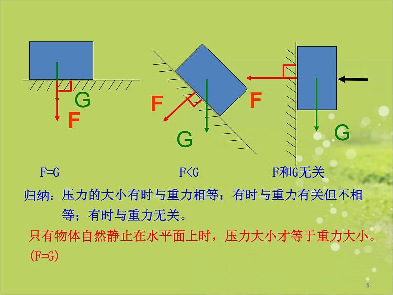 粤教沪科初中物理八下《8.1-认识压强》PPT课件-(3)08