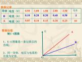 教科版九年级上册物理  5.1 欧姆定律 课件