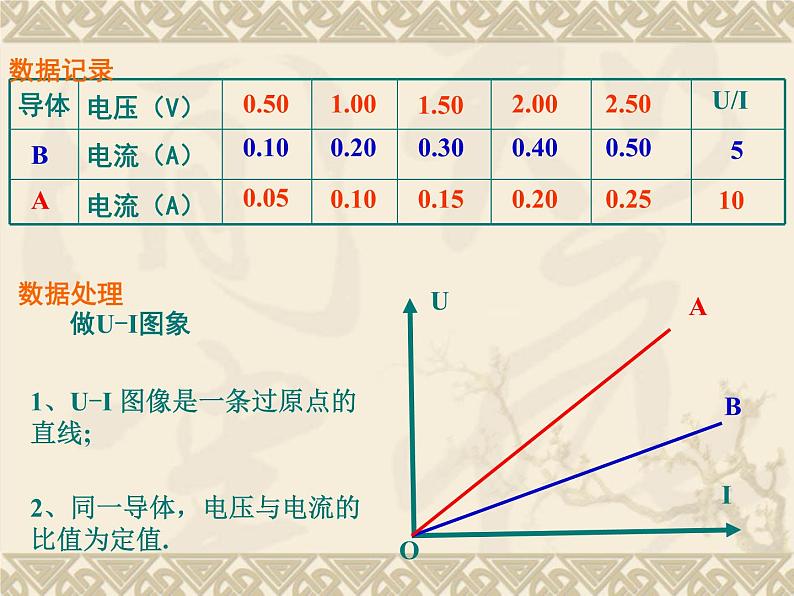 教科版九年级上册物理  5.1 欧姆定律 课件第5页