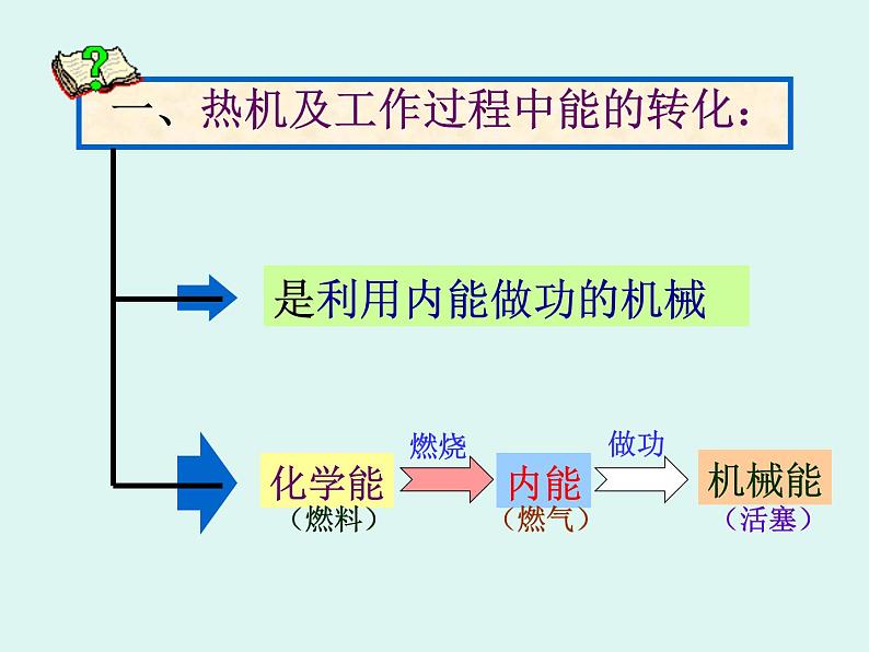 教科版九年级上册物理  2.1 热机 课件02