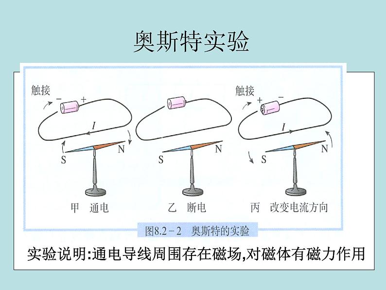 教科版九年级上册物理  8.2 磁场对电流的作用 课件02