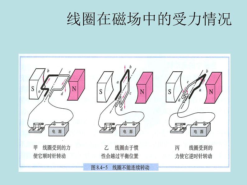 教科版九年级上册物理  8.2 磁场对电流的作用 课件08