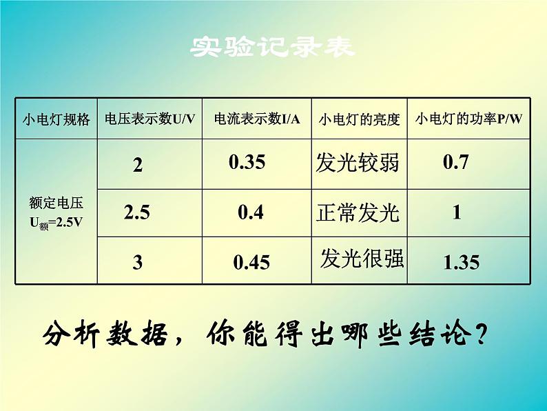 教科版九年级上册物理  6.4 灯泡的电功率 课件07