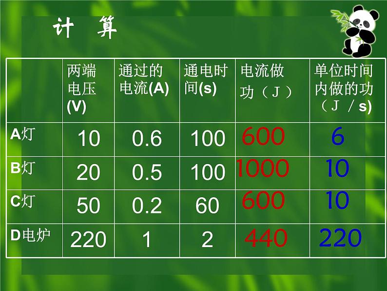 教科版九年级上册物理  6.2 电功率 课件03