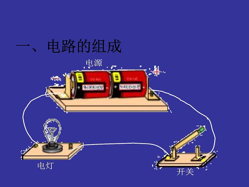 教科版九年级上册物理  3.2 电路 课件第3页