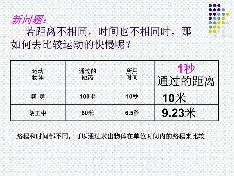 2022年人教版八年级物理上册第1章第3节运动的快慢课件 (4)04