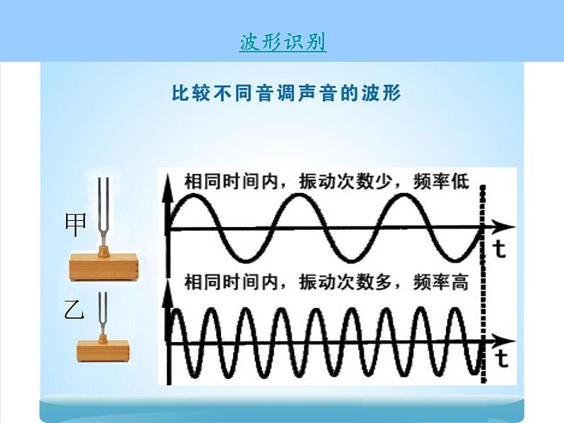 2022年人教版八年级物理上册第2章第2节声音的特性课件 (1)08