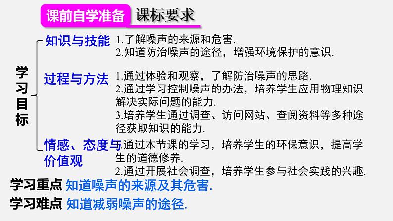 2022年人教版八年级物理上册第2章第4节噪声的危害和控制课件 (3)第2页