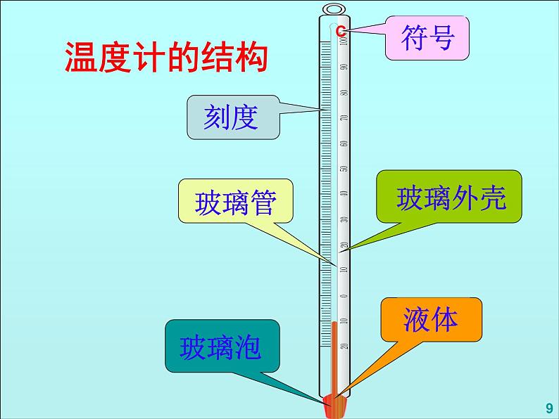 2022年人教版八年级物理上册第3章第1节温度课件 (2)第7页