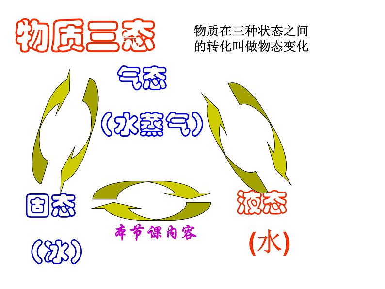 2022年人教版八年级物理上册第3章第2节熔化和凝固课件 (2)02